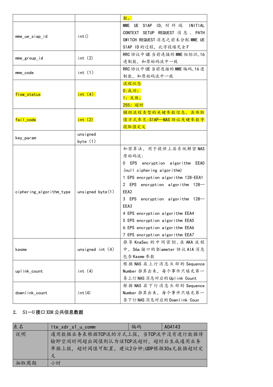 移动大数据项目-LTE-XDR接口文档_第3页
