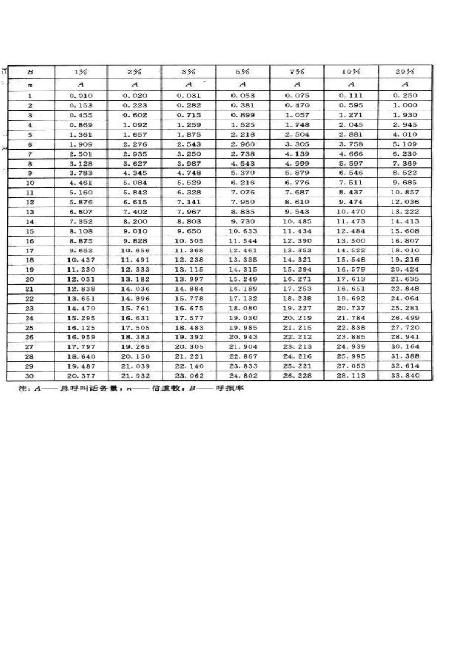 移动通信考试题期末复习题_第3页