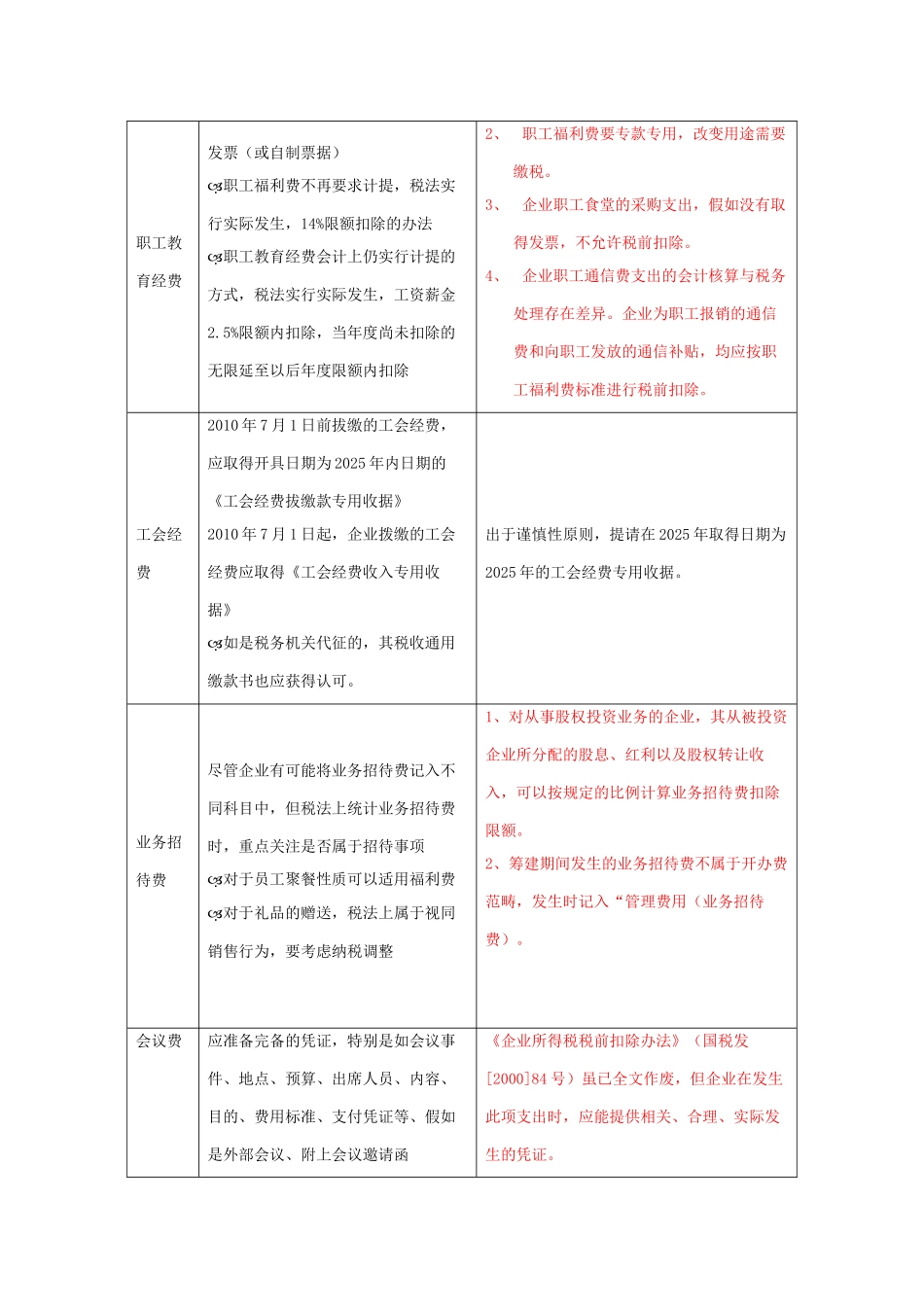 税前扣除事项及标准_第2页