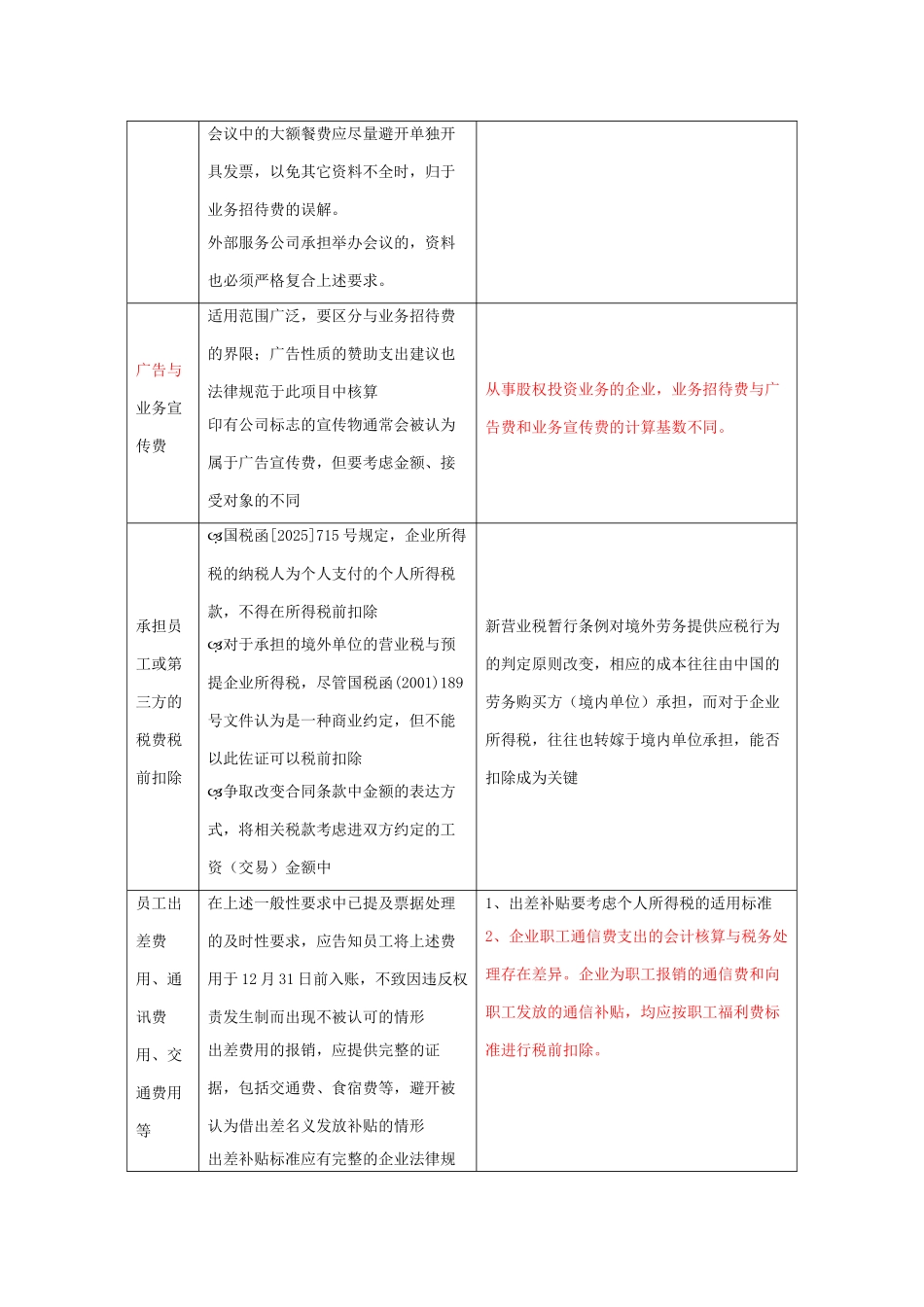 税前扣除事项及标准_第3页