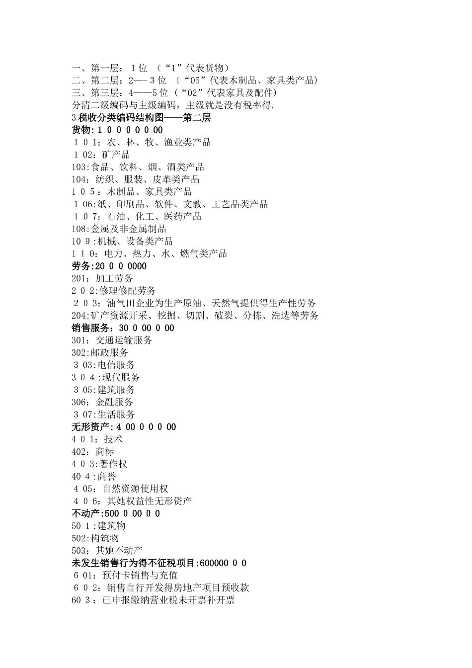 税收分类编码大全_第2页