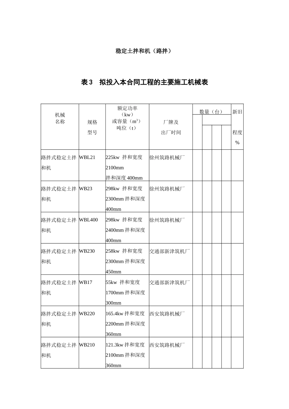 稳定土拌和设备_第1页