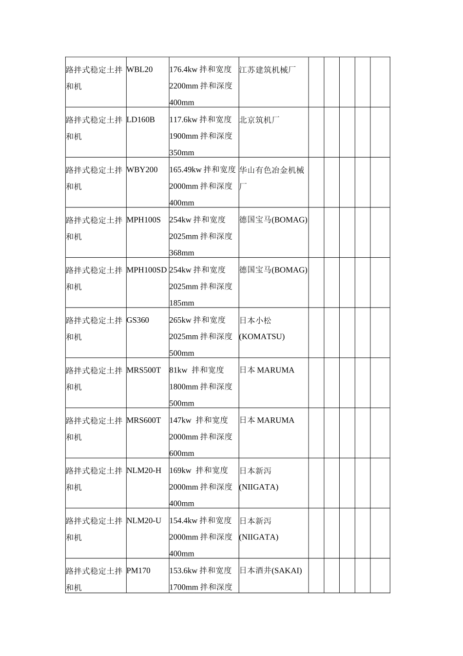 稳定土拌和设备_第2页