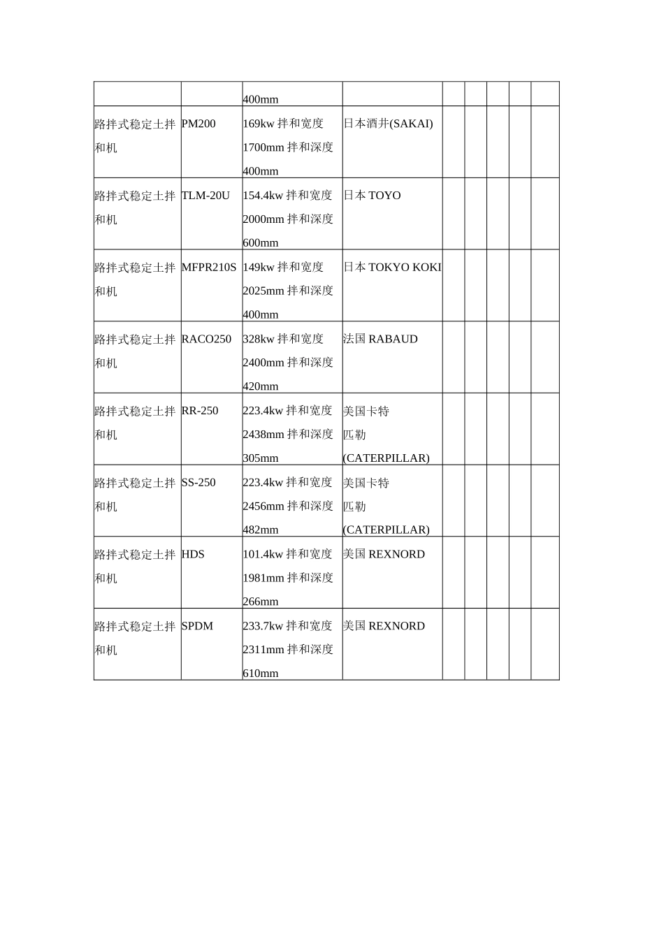 稳定土拌和设备_第3页