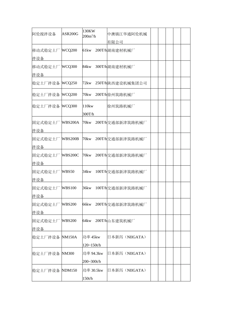 稳定土拌和设备(厂拌)_第2页