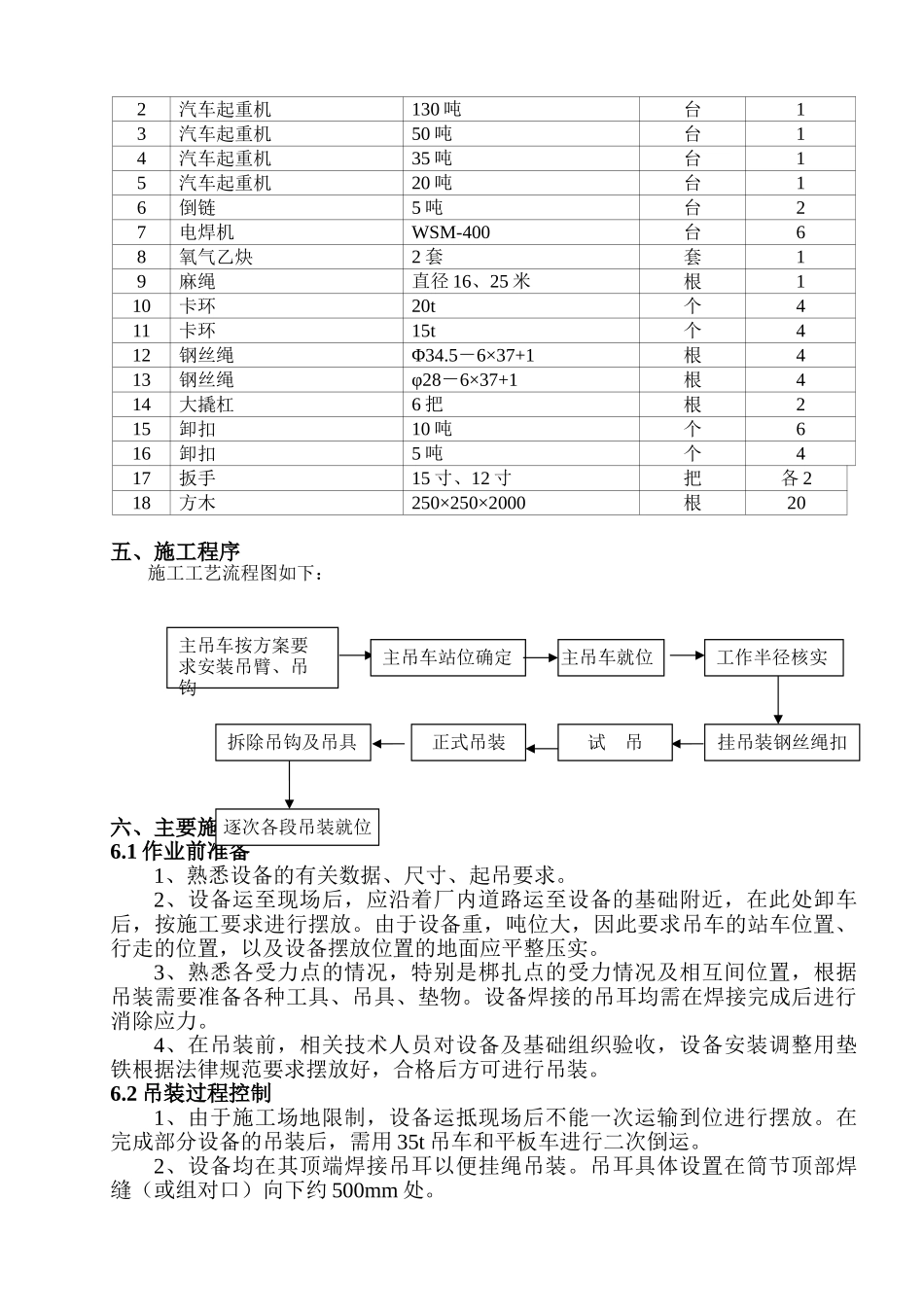 空气换热器吊装方案_第3页