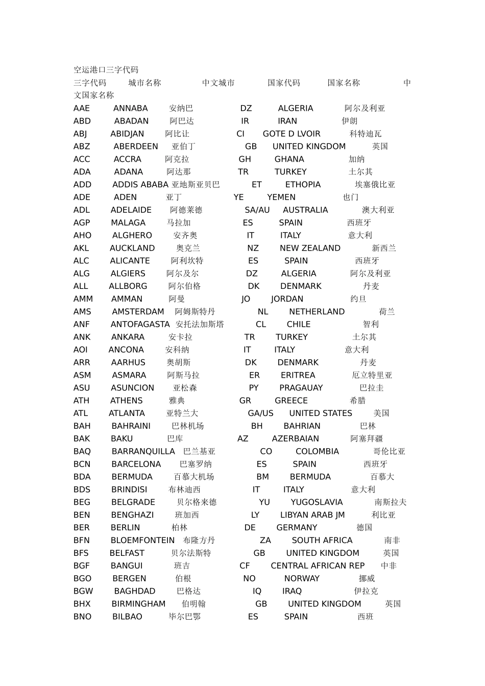空运港口三字代码分析解析_第1页