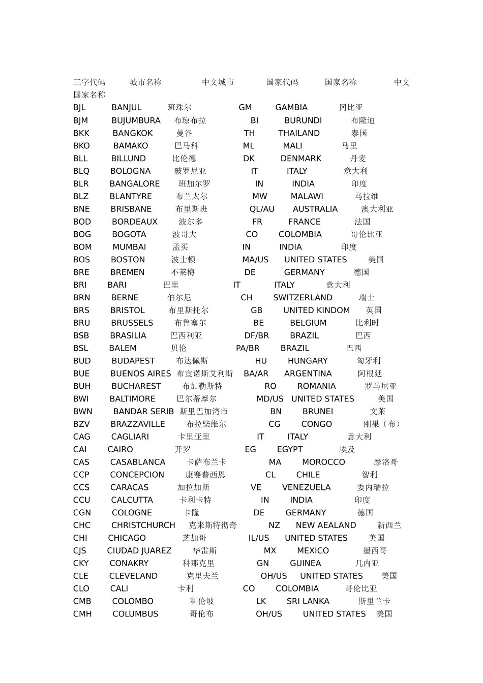 空运港口三字代码分析解析_第2页