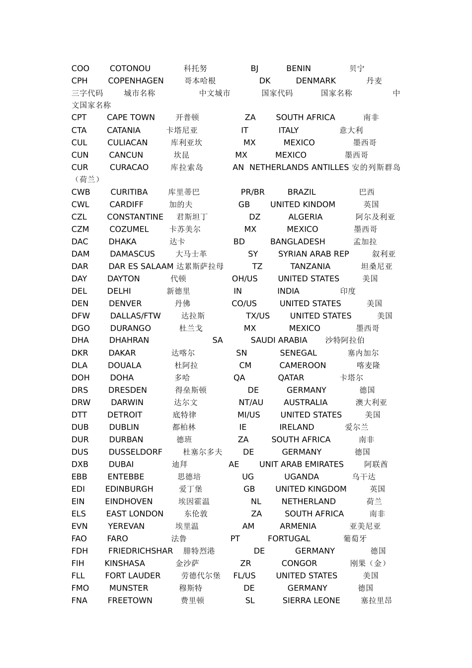 空运港口三字代码分析解析_第3页
