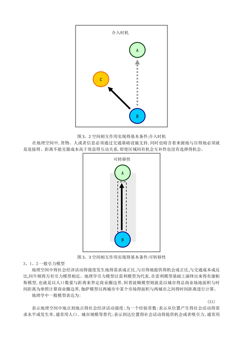 空间相互作用模型及应用_第2页