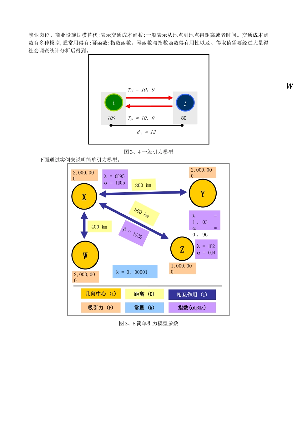空间相互作用模型及应用_第3页