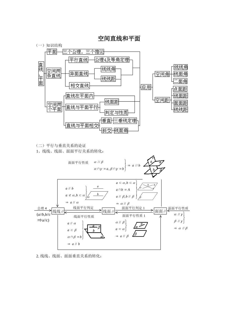 空间直线和平面复习总结_第1页