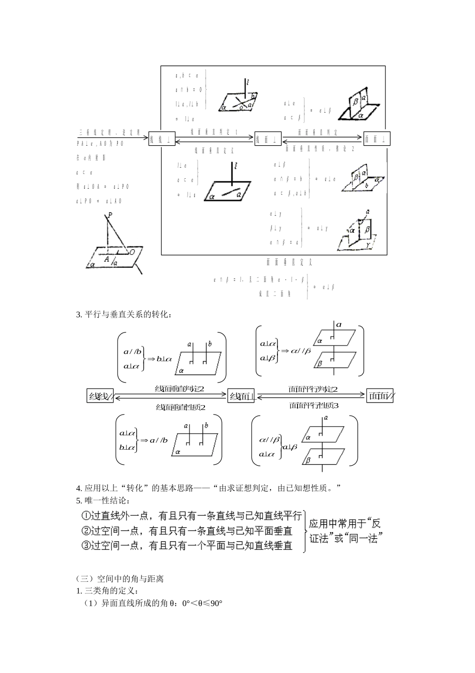 空间直线和平面复习总结_第2页