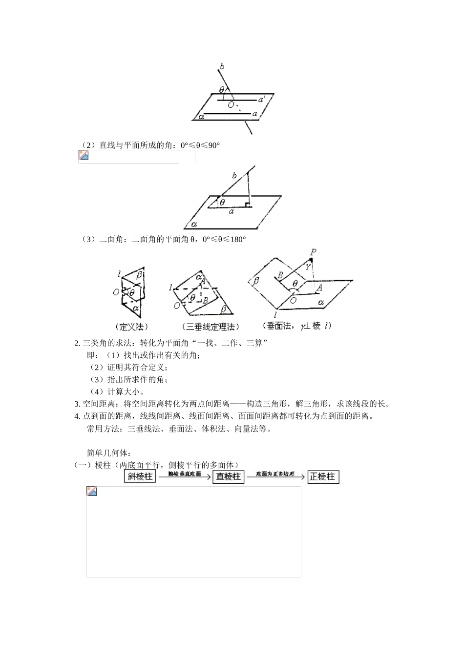 空间直线和平面复习总结_第3页