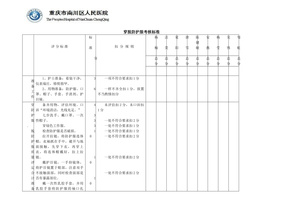 穿脱防护衣考核标准_第1页
