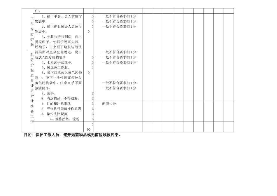 穿脱防护衣考核标准_第2页