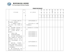 穿脱防护衣考核标准
