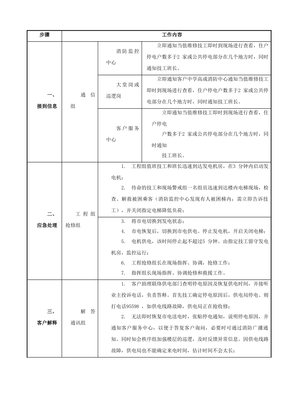 突发停电应急预案_第2页