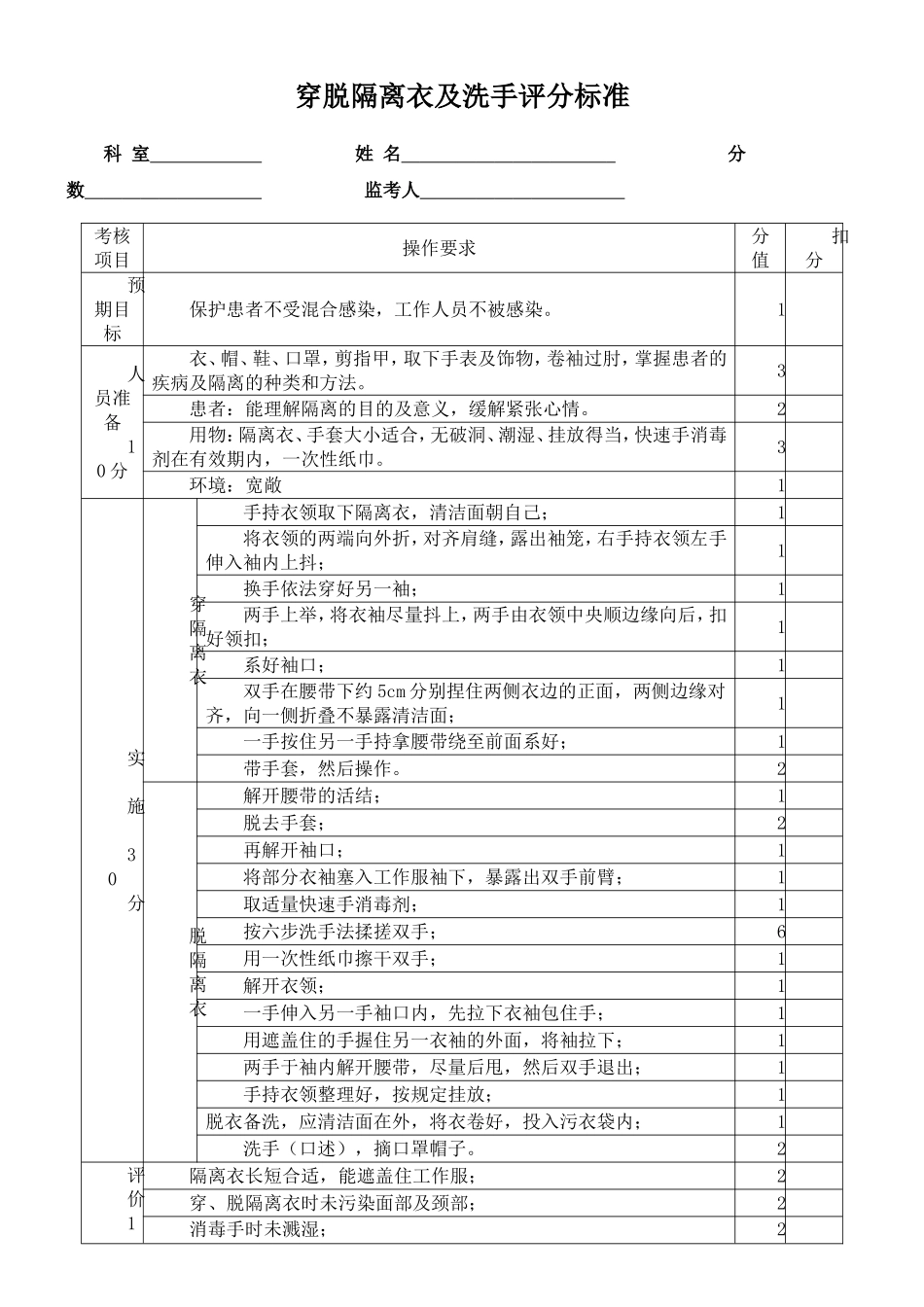 穿脱隔离衣及洗手的操作考核标准_第1页