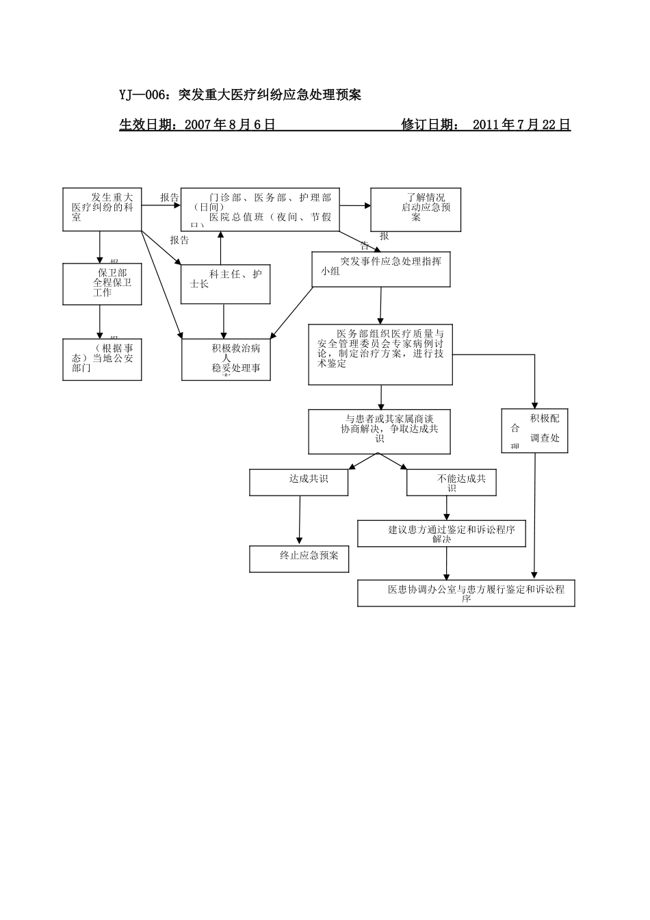 突发重大医疗纠纷应急处理预案_第3页