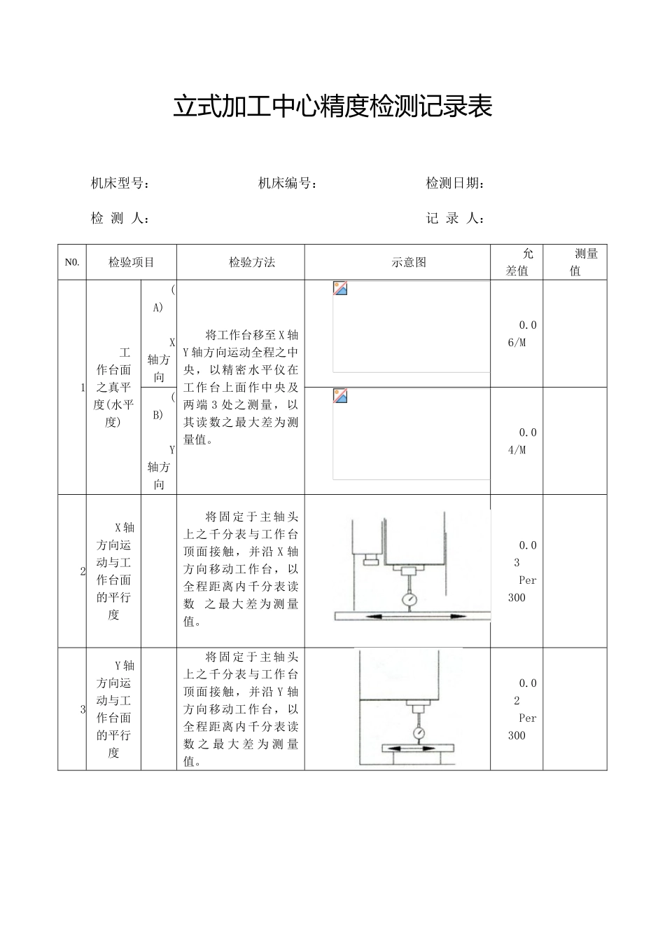 立式加工中心精度检测记录表_第1页