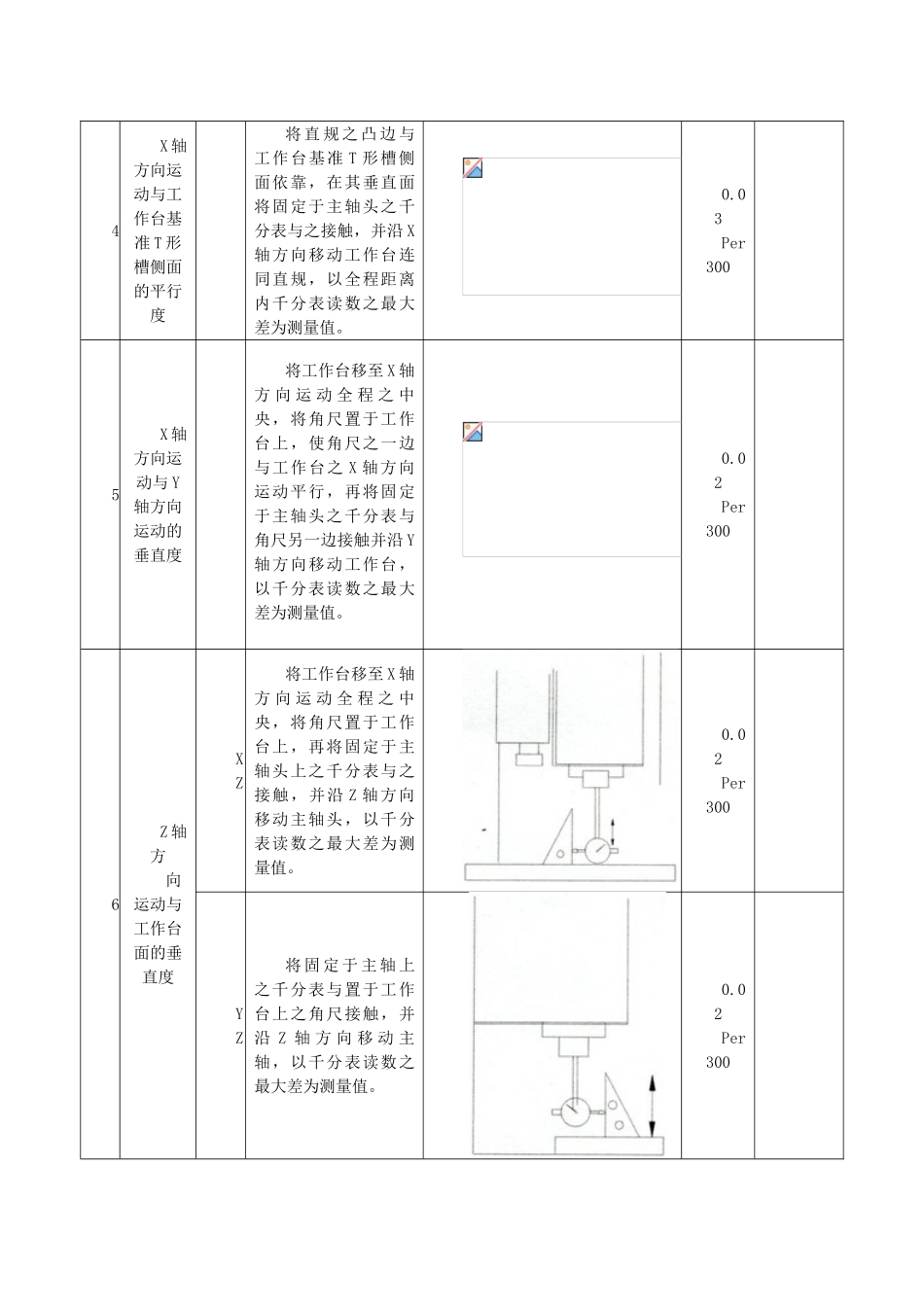 立式加工中心精度检测记录表_第2页