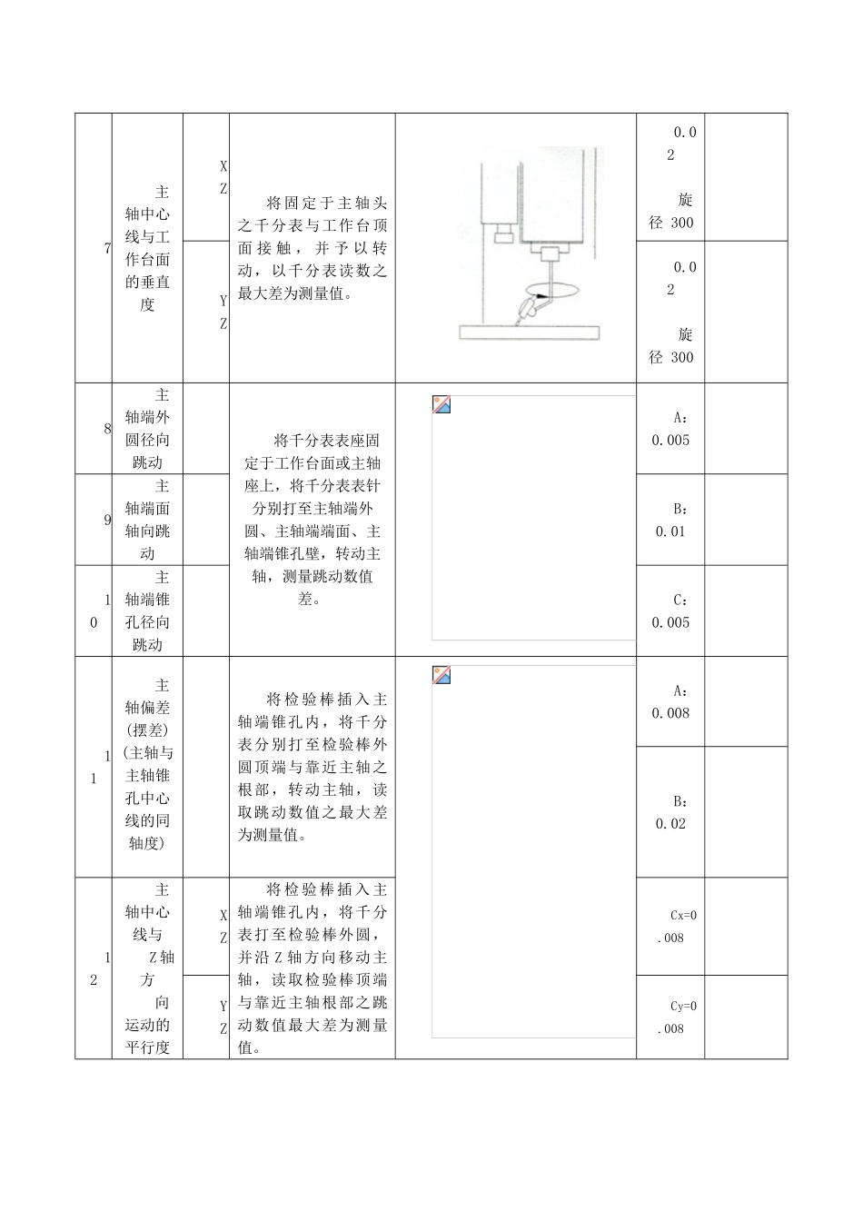 立式加工中心精度检测记录表_第3页