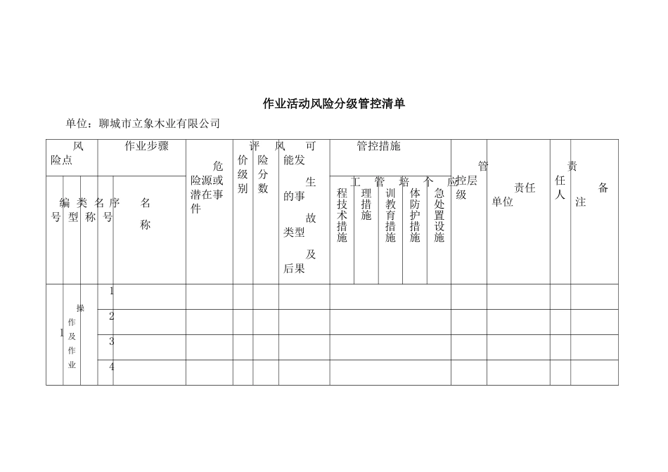 立象木业风险分级管控清单台账_第2页