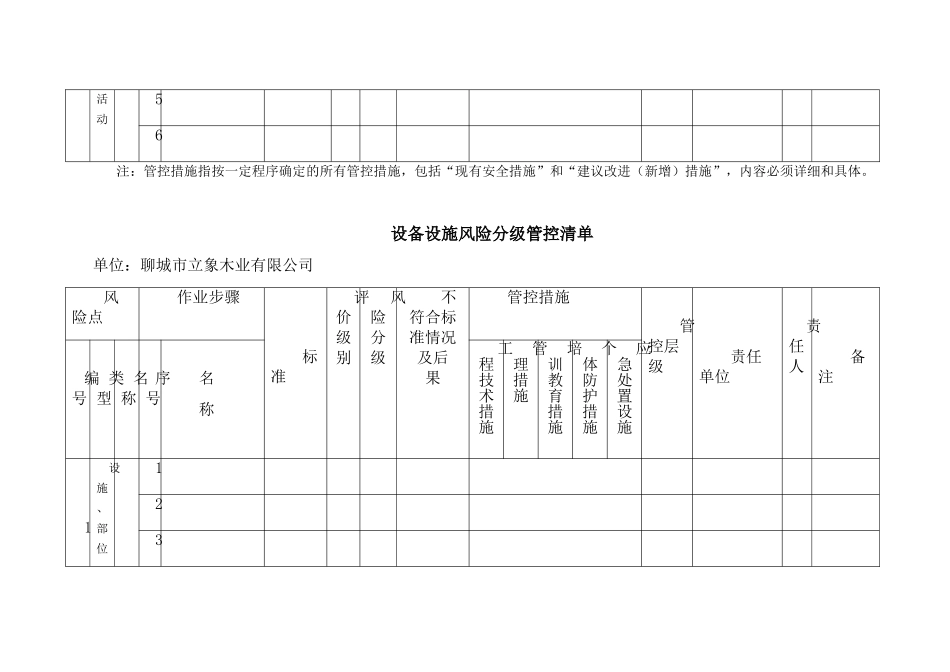 立象木业风险分级管控清单台账_第3页