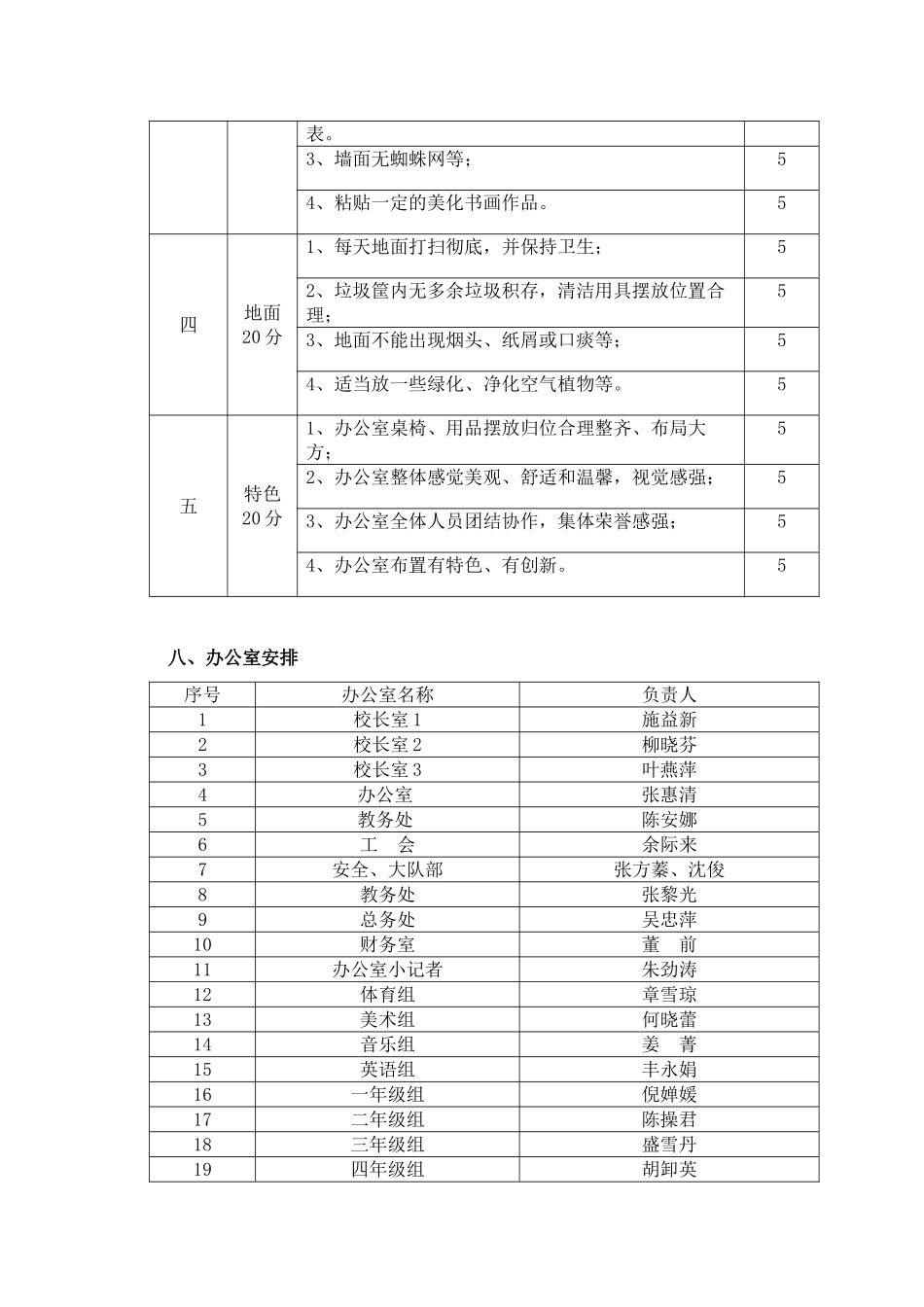站前小学最美办公室评比方案_第3页