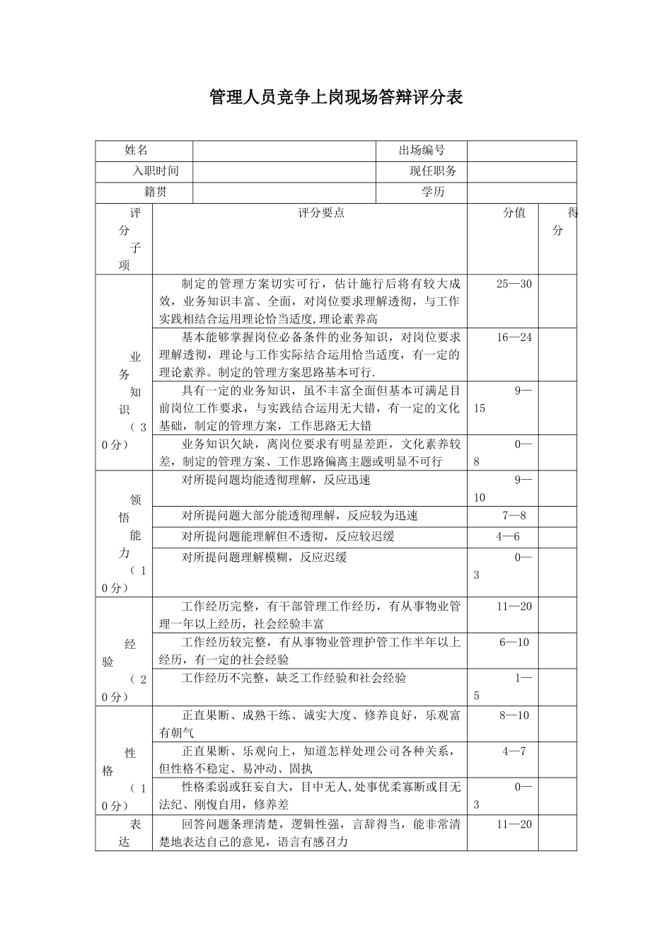 竞争上岗现场答辩评分表_第1页