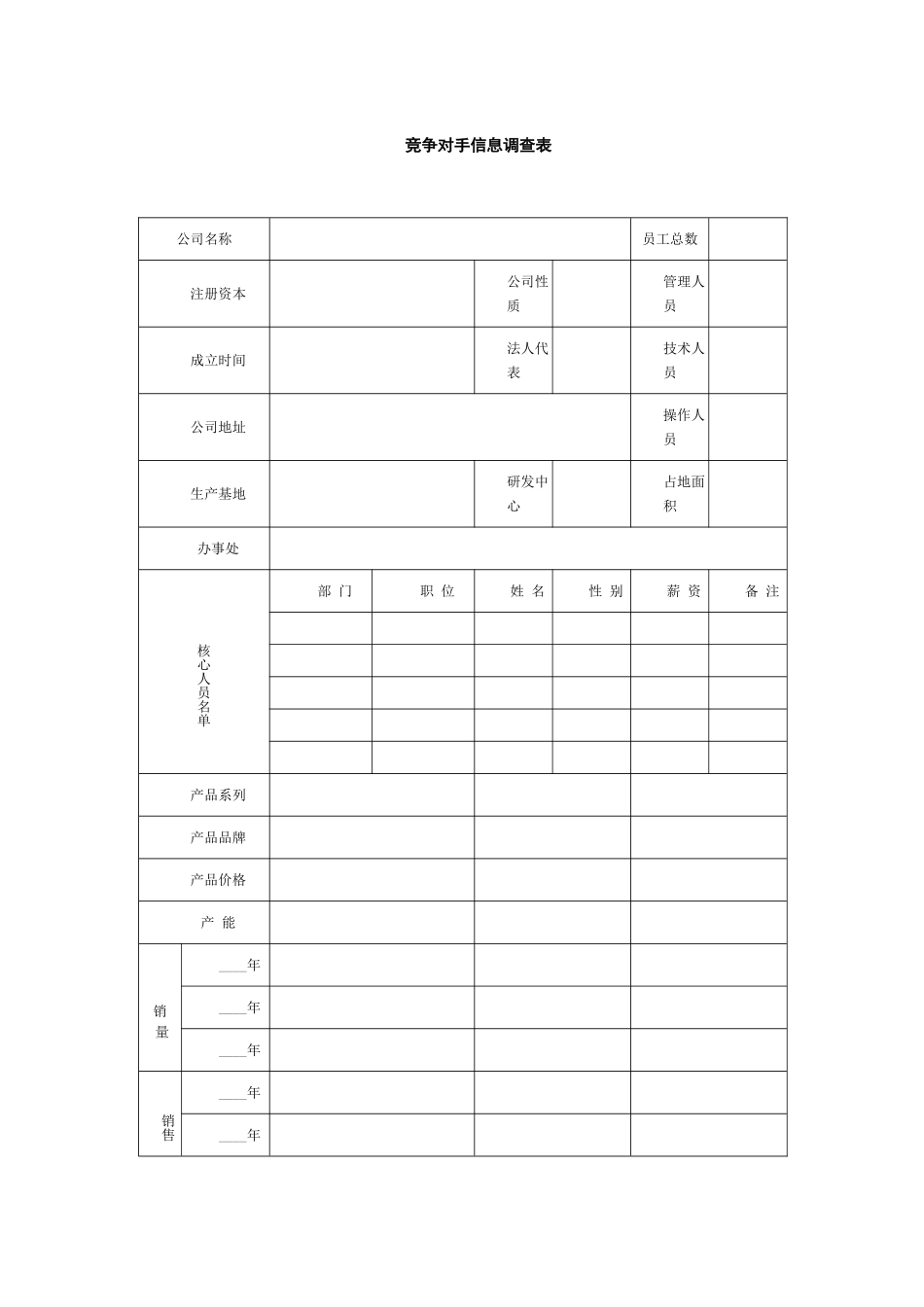 竞争对手信息调查表模板_第1页