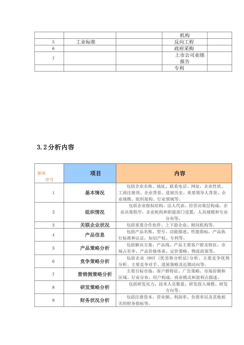 竞争对手分析模板_第3页