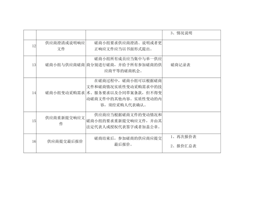 竞争性磋商采购实施流程_第3页