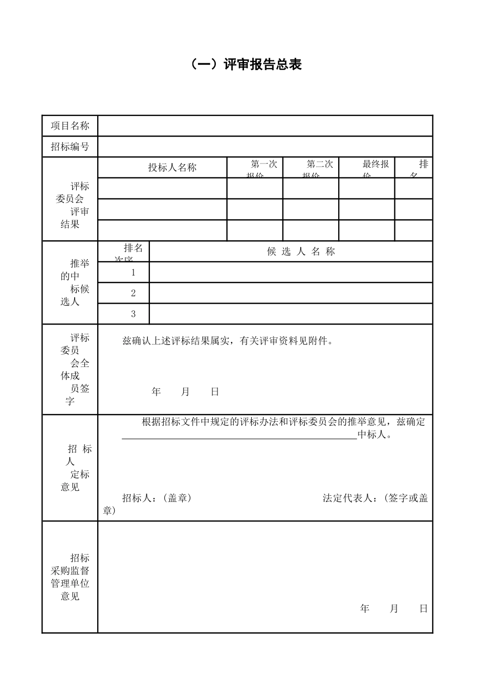 竞争性谈判相关表格_第1页