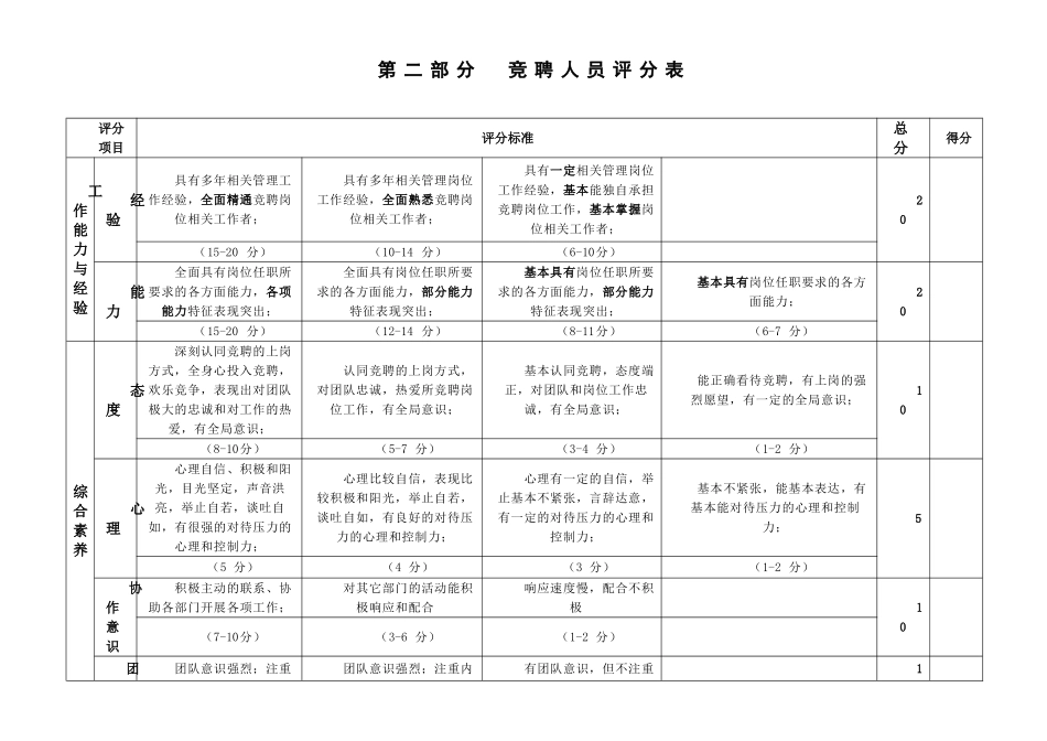 竞聘人员评分表_第1页