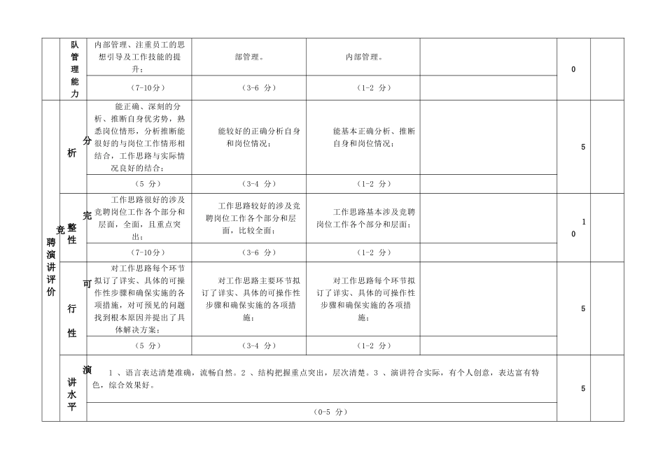 竞聘人员评分表_第2页