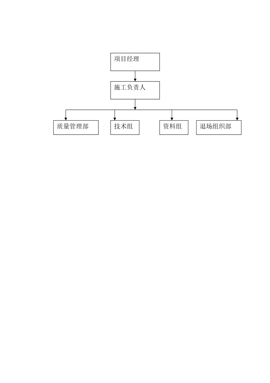竣工收尾阶段的配合和管理措施_第2页