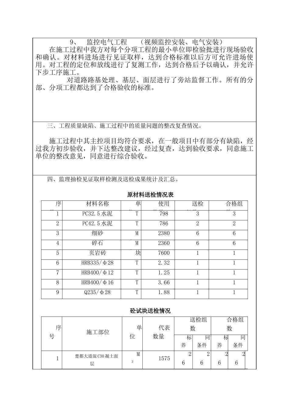 竣工验收报告(监理单位)_第3页
