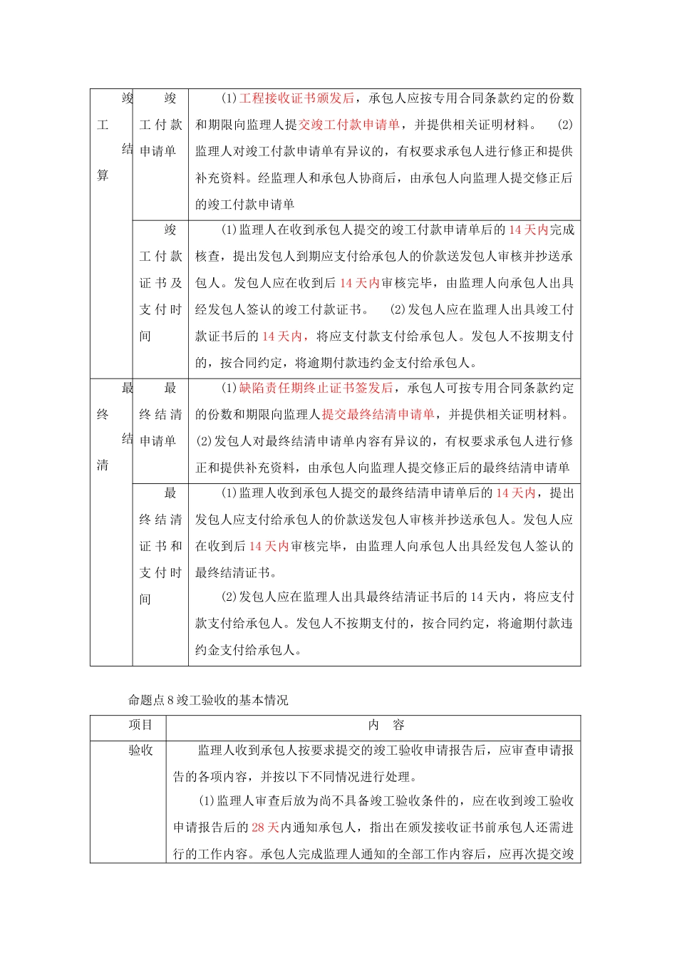 竣工验收等时间节点规定_第2页