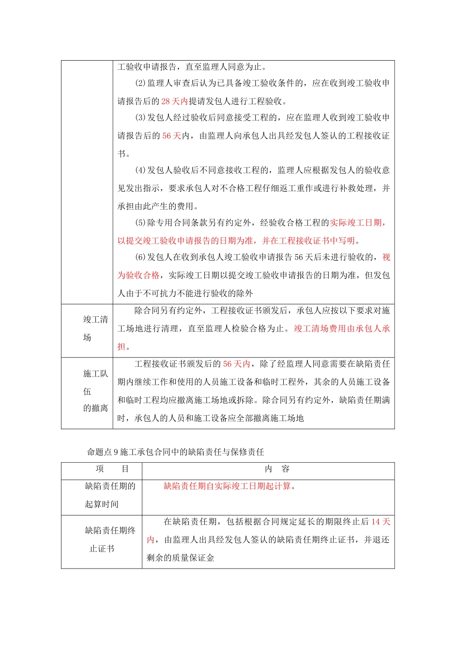 竣工验收等时间节点规定_第3页