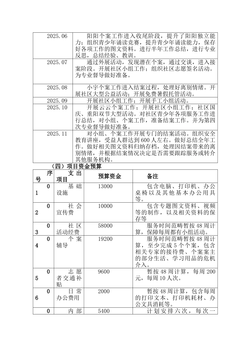 童成长——困境青少年增能项目年度工作计划书_第3页