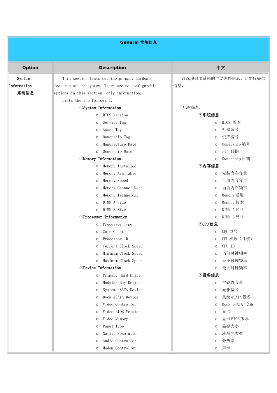 笔记本最新BIOS-中英文对照表_第1页