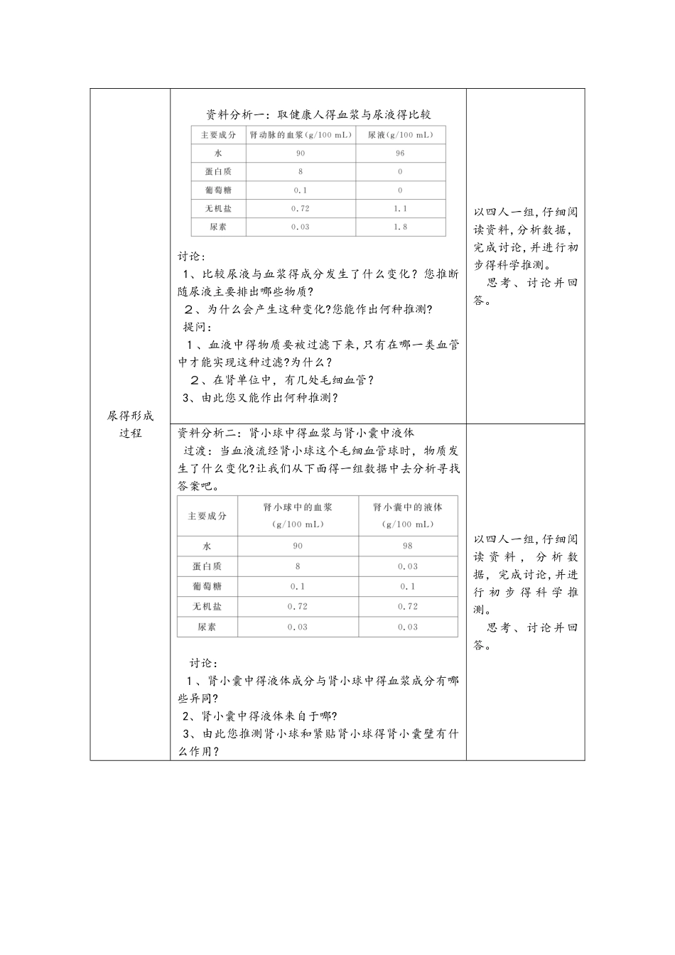 第2课时　尿液的形成与排出_第2页