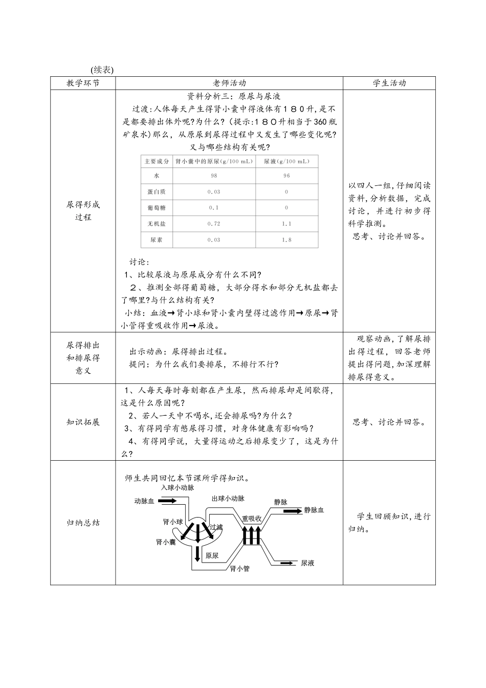 第2课时　尿液的形成与排出_第3页