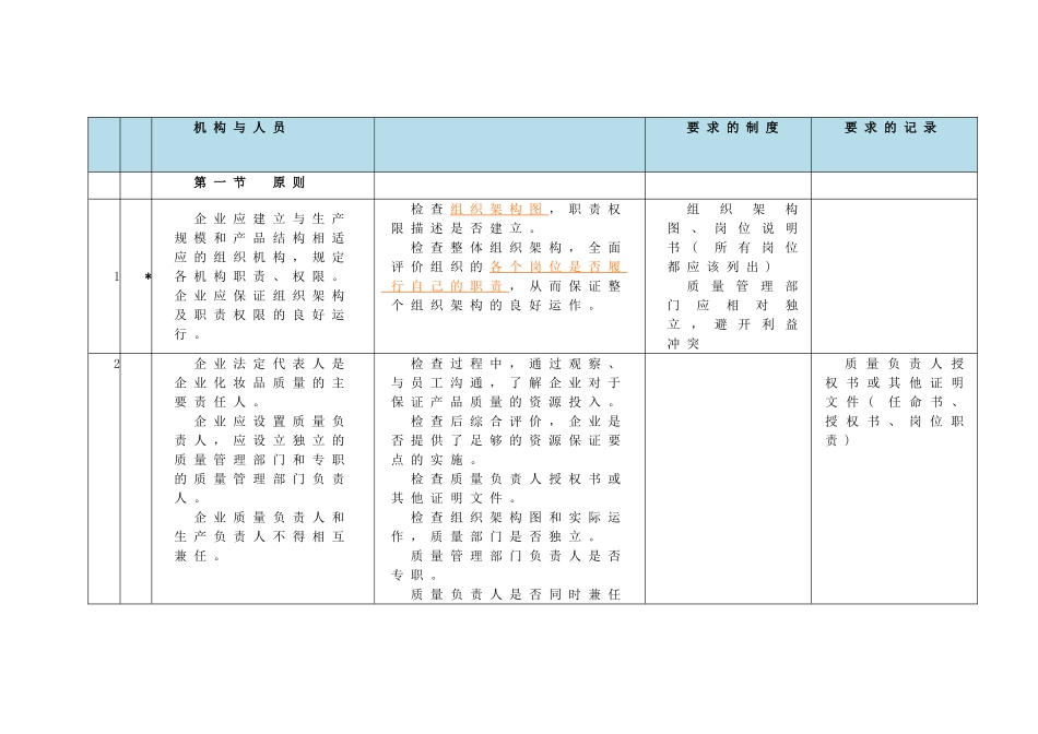 第3组-化妆品许可证检查要点--企业自查表_第1页