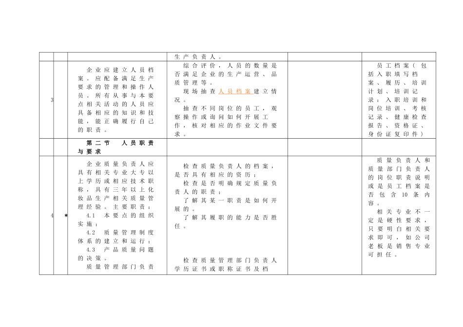第3组-化妆品许可证检查要点--企业自查表_第2页
