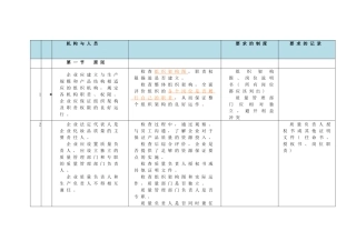 第3组-化妆品许可证检查要点--企业自查表