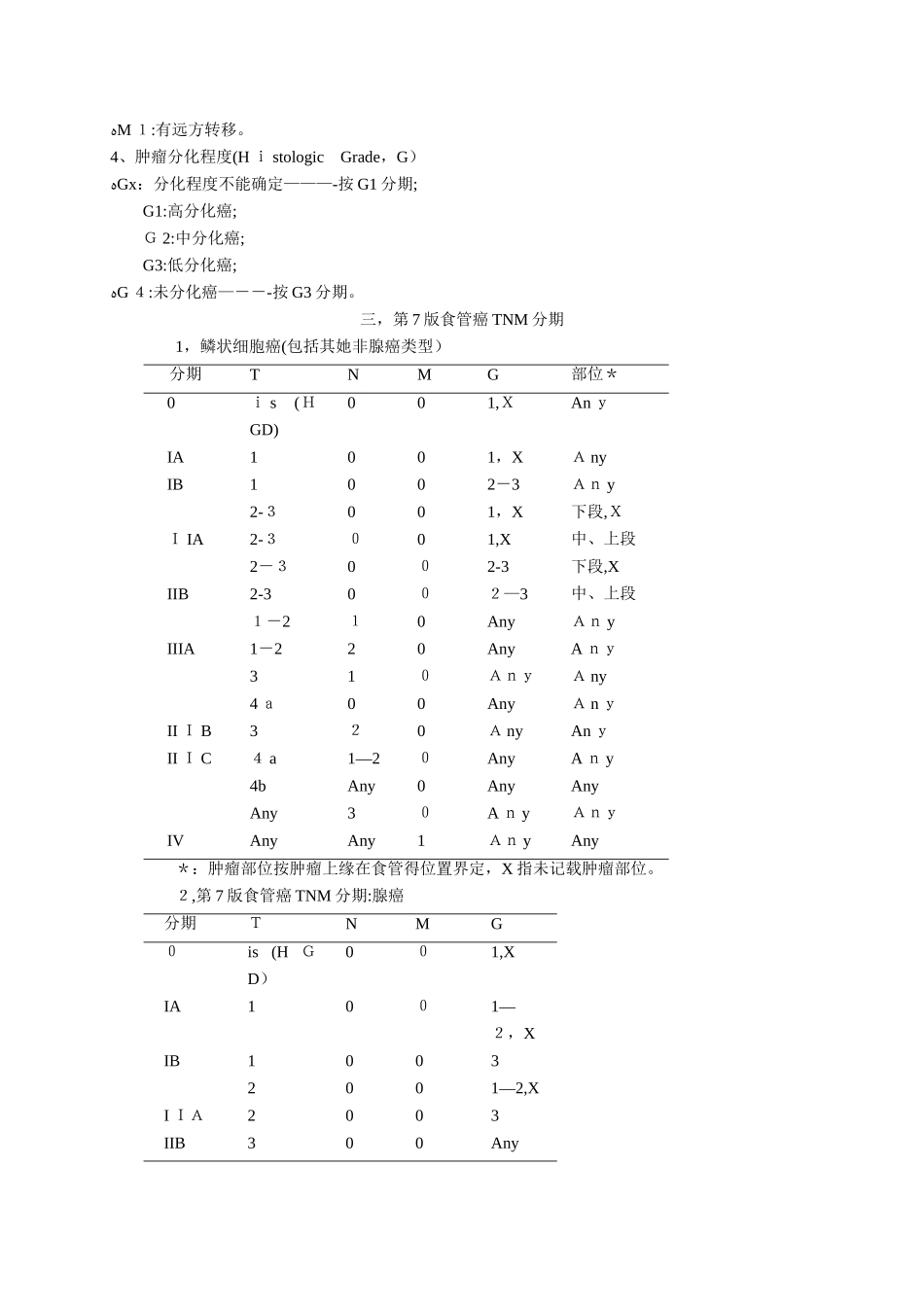 第7版国际食管癌TNM分期_第2页