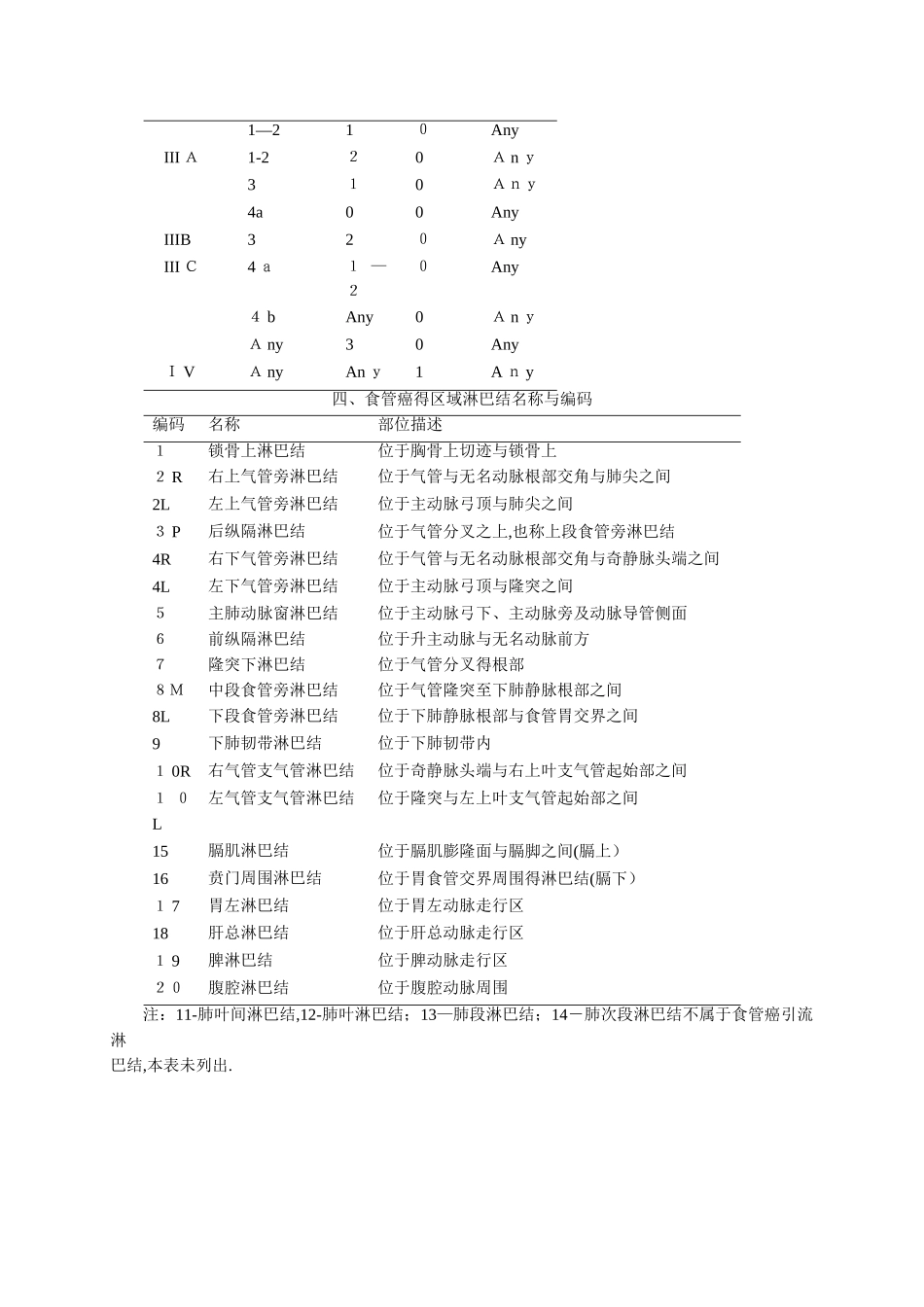 第7版国际食管癌TNM分期_第3页